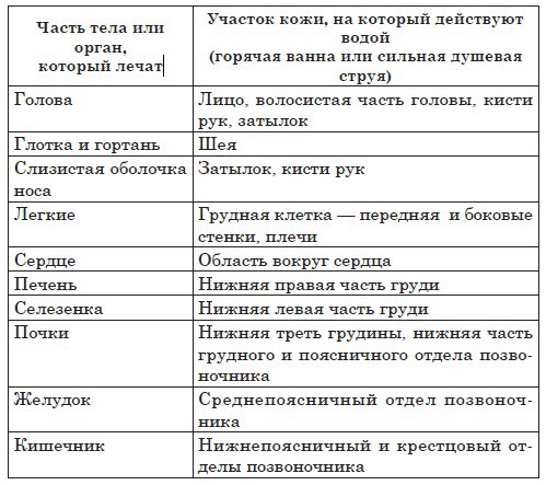 Лечение теплом _1.jpg