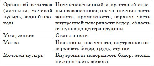 Лечение теплом _2.jpg