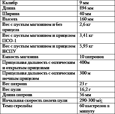 Искусство снайпера t3.png