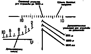 Искусство снайпера Image110.png