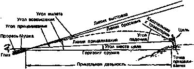 Искусство снайпера Image222.png