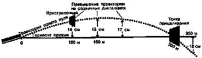 Искусство снайпера Image225.png