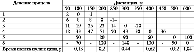 Искусство снайпера t12.png