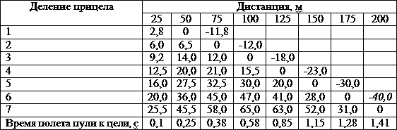 Искусство снайпера t13.png
