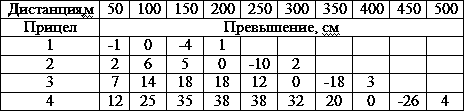 Искусство снайпера t15.png
