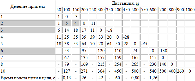 Искусство снайпера t9.png
