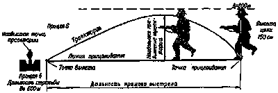 Искусство снайпера Image226.png