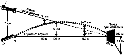 Искусство снайпера Image227.png
