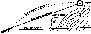 Искусство снайпера Image228.png