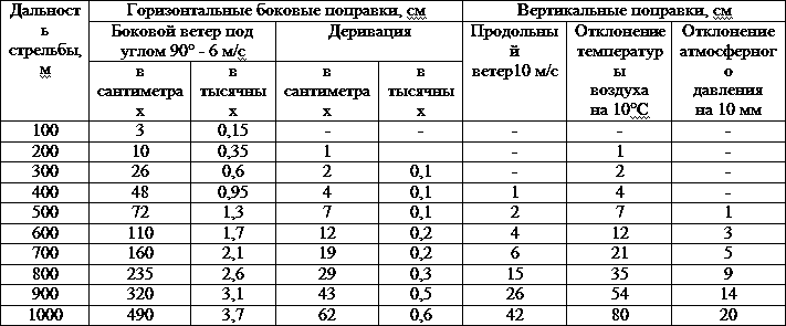 Искусство снайпера t18.png