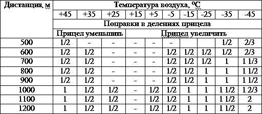 Искусство снайпера t19.png