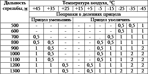Искусство снайпера t20.png