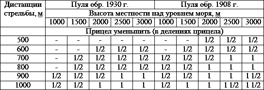 Искусство снайпера t22.png
