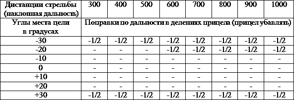 Искусство снайпера t23.png
