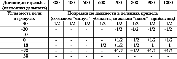 Искусство снайпера t24.png