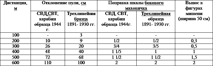 Искусство снайпера t25.png
