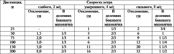Искусство снайпера t26.png