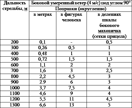 Искусство снайпера t27.png