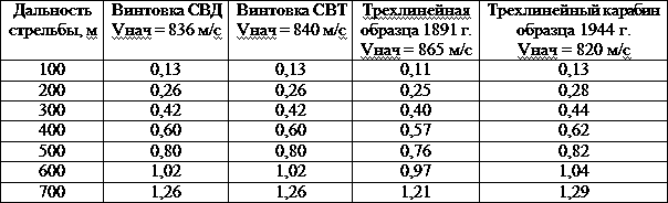 Искусство снайпера t33.png