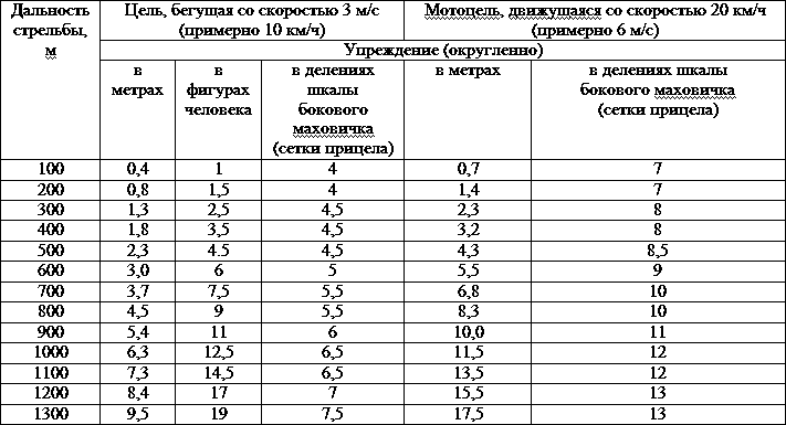 Искусство снайпера t35.png
