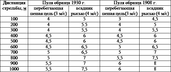 Искусство снайпера t36.png
