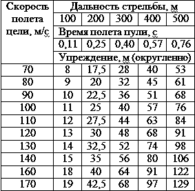 Искусство снайпера t37.png