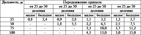 Искусство снайпера t38.png