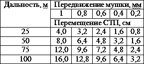 Искусство снайпера t39.png