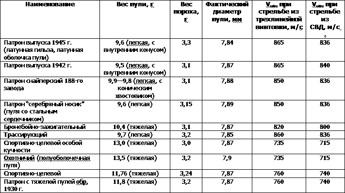 Искусство снайпера t41.png