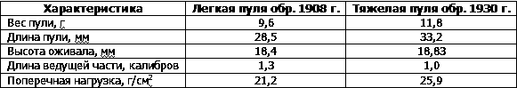 Искусство снайпера t42.png