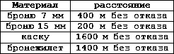 Искусство снайпера t45.png