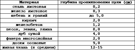Искусство снайпера t46.png