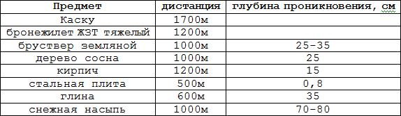 Искусство снайпера t49.png
