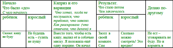 Что делать, если… вас достали конфликты, капризы и детские вредности _4.jpg