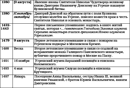 История Угреши. Выпуск 1 _138.jpg