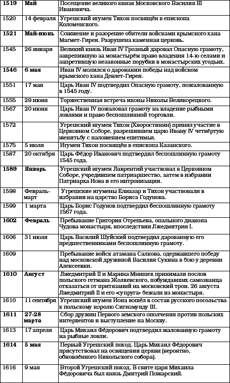 История Угреши. Выпуск 1 _139.jpg
