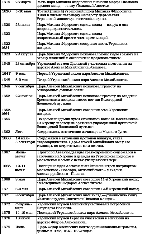 История Угреши. Выпуск 1 _140.jpg