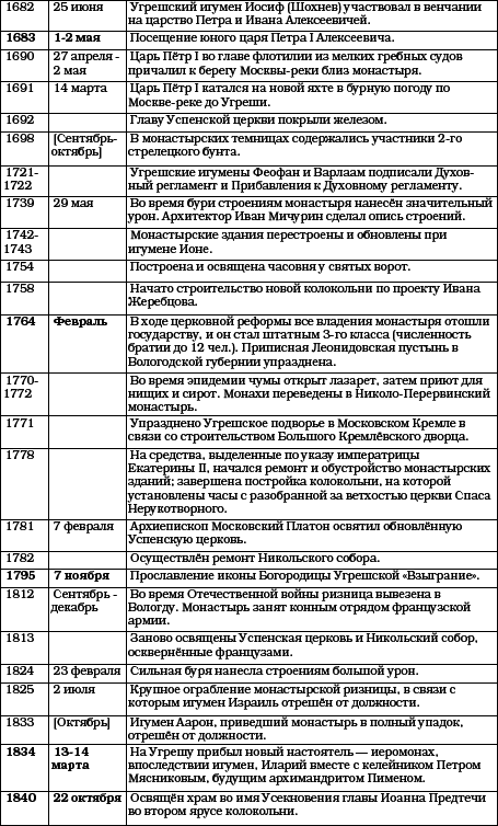 История Угреши. Выпуск 1 _141.jpg