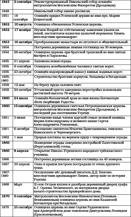 История Угреши. Выпуск 1 _142.jpg