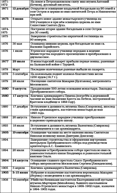 История Угреши. Выпуск 1 _143.jpg