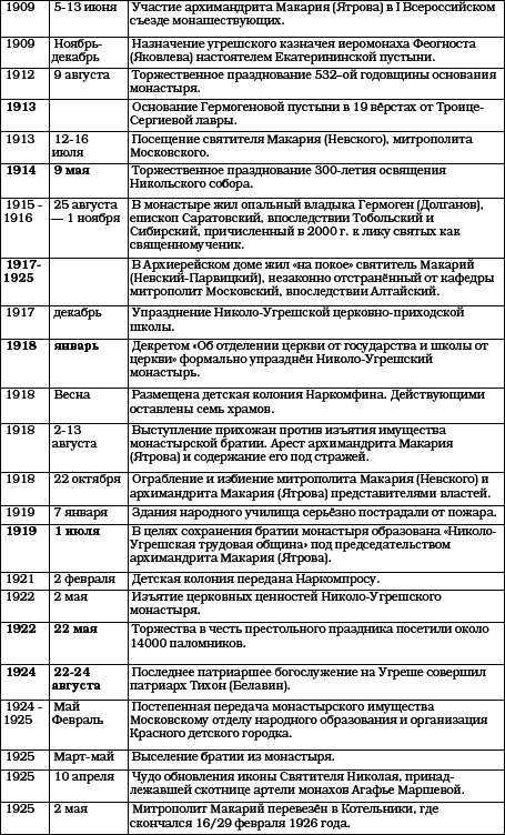 История Угреши. Выпуск 1 _144.jpg