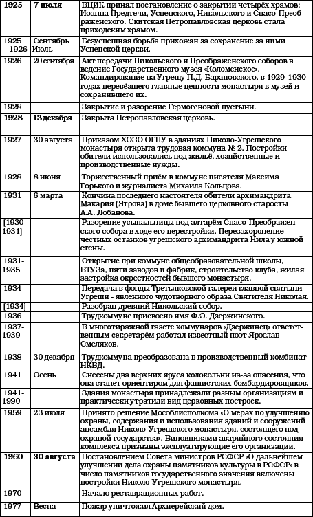 История Угреши. Выпуск 1 _145.jpg