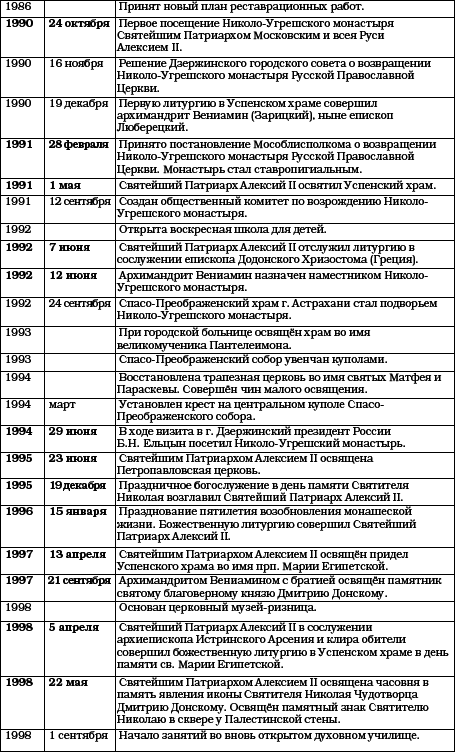 История Угреши. Выпуск 1 _146.jpg
