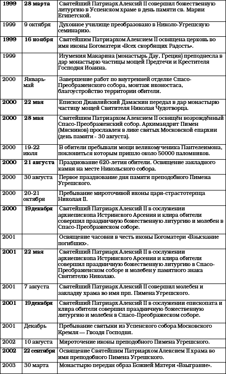 История Угреши. Выпуск 1 _147.jpg