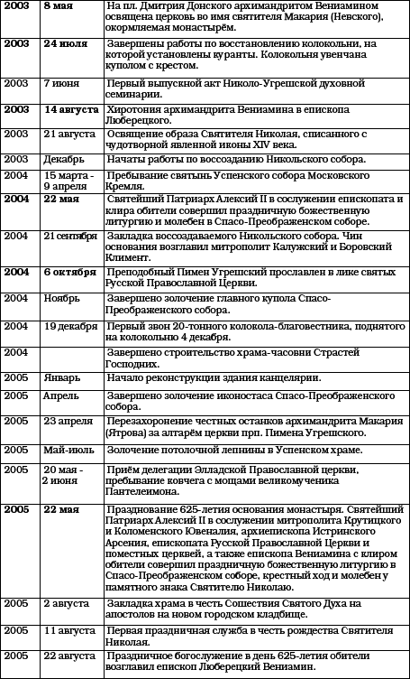 История Угреши. Выпуск 1 _148.jpg