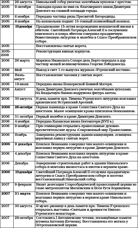 История Угреши. Выпуск 1 _149.jpg