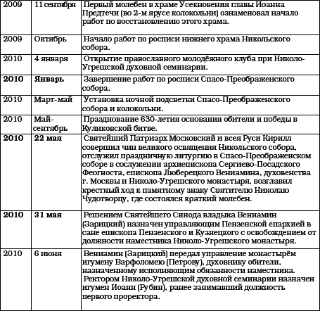 История Угреши. Выпуск 1 _151.jpg