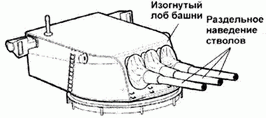 Тяжелые крейсера США. Часть 1 pic_103.png