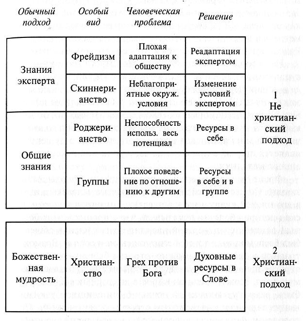 Учебник по христианскому душепопечению _1.jpg