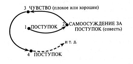 Учебник по христианскому душепопечению _3.jpg